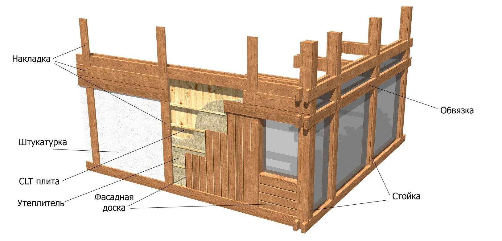 Пример строительных материалов