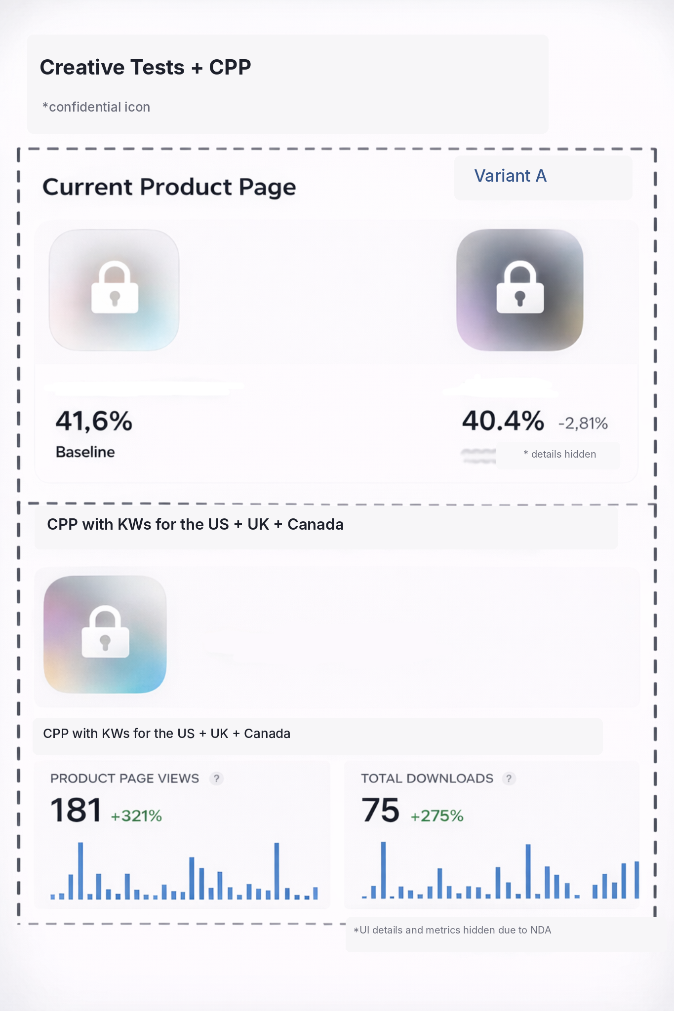 A/B testing of creatives and store features