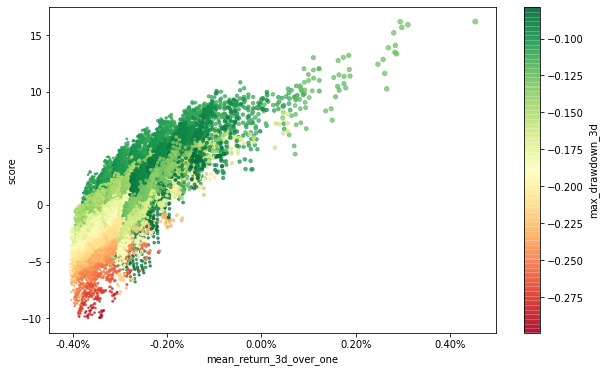 Practical Portfolio Optimisation with Python