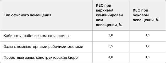 Контент статьи
