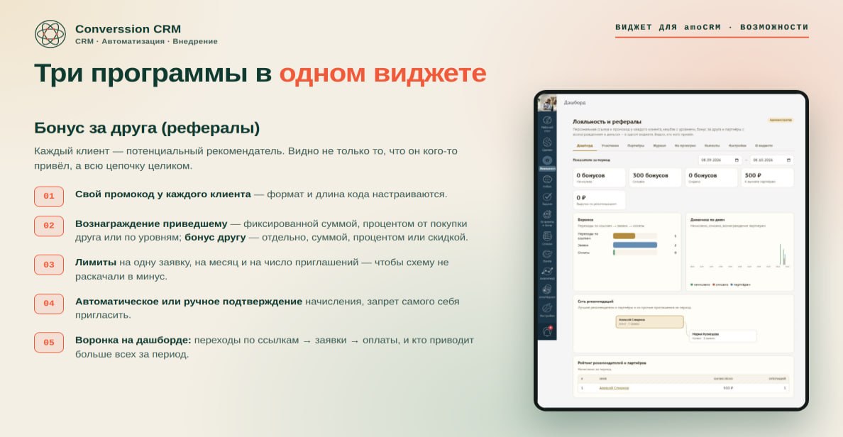 Бонус за друга: свой промокод у каждого клиента, вознаграждение приведшему и бонус другу, лимиты и воронка рекомендаций на дашборде