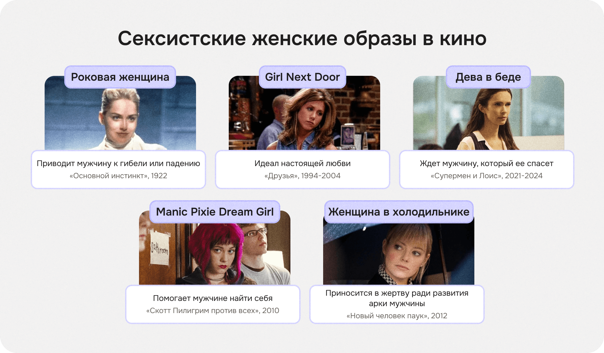 Сексистские женские образы в кино