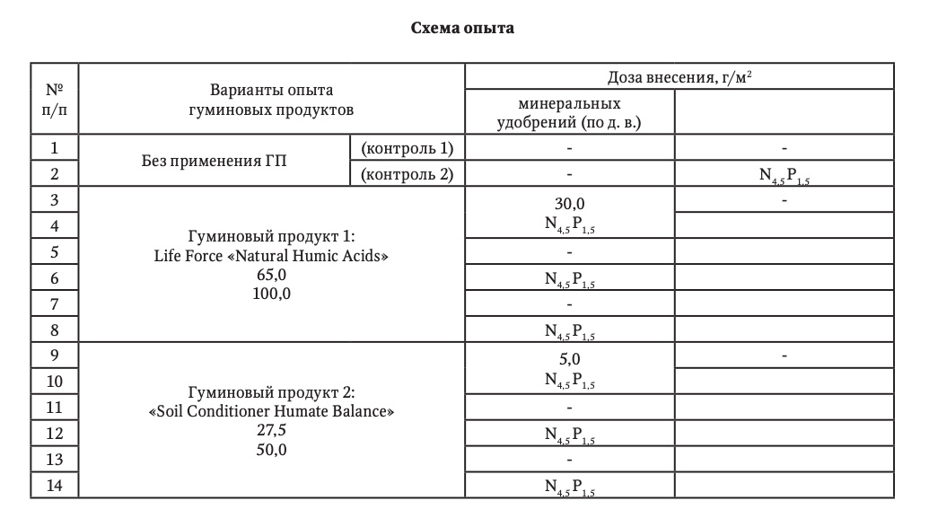 Схема опыта