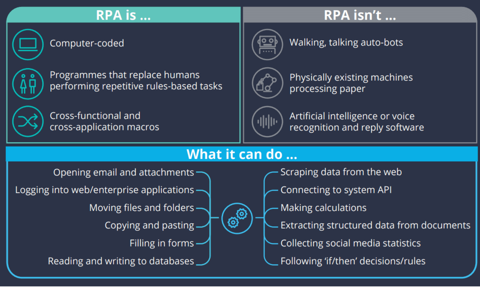 Process robot. Примеры rpa. Rpa процессов. Rpa extract. Rpa вендоры.
