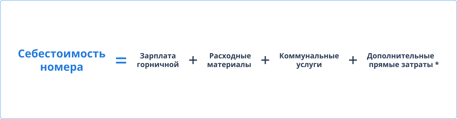 Себестоимость номера в гостинице