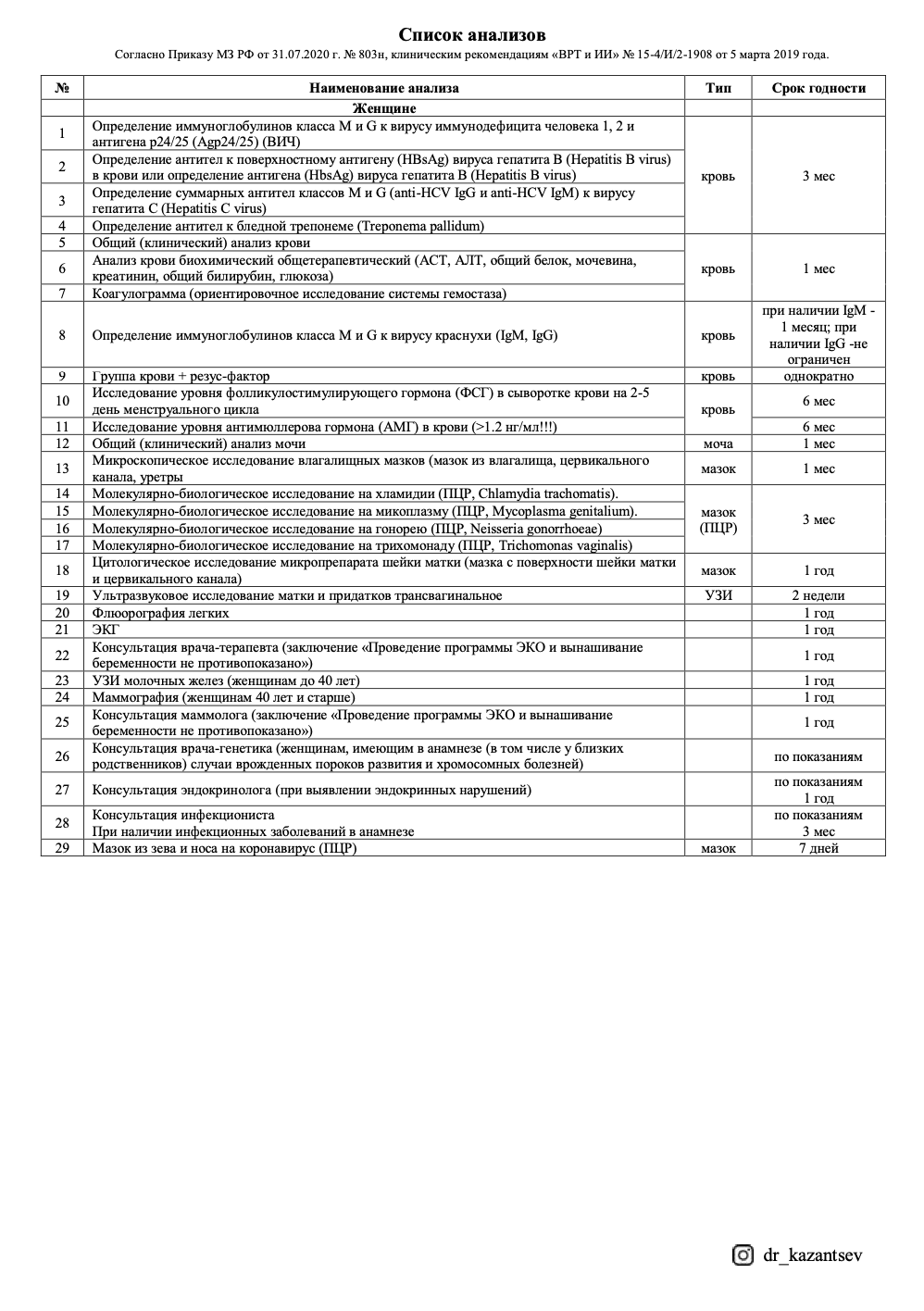 Список анализов здоровье. Список анализов. Перечень анализов для эко. Список анализов для эко 2023. Список анализов в сад.