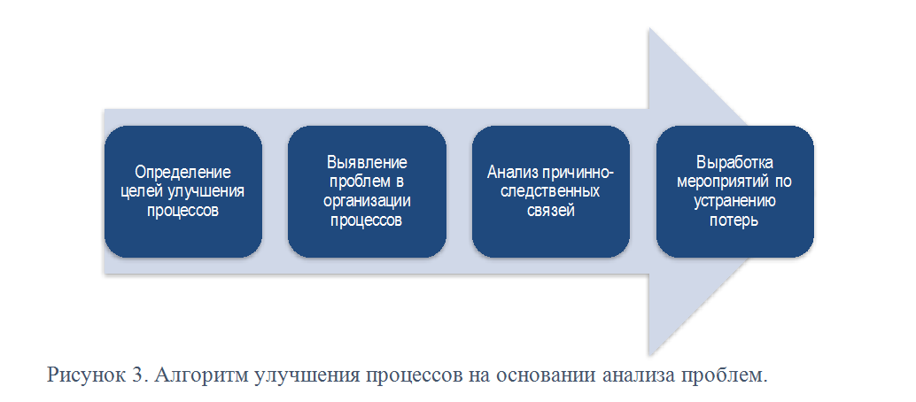 Проблемы анализа данных