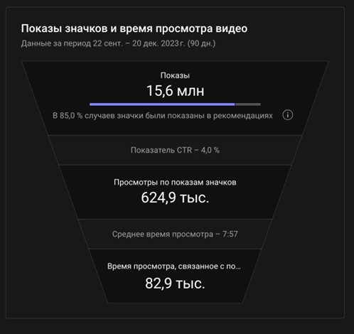 6 лидов в ЧАС в нише «Строительство домашних кинозалов» или «Как мы шведов заставили смотреть русский Ютуб» (long version), изображение №17