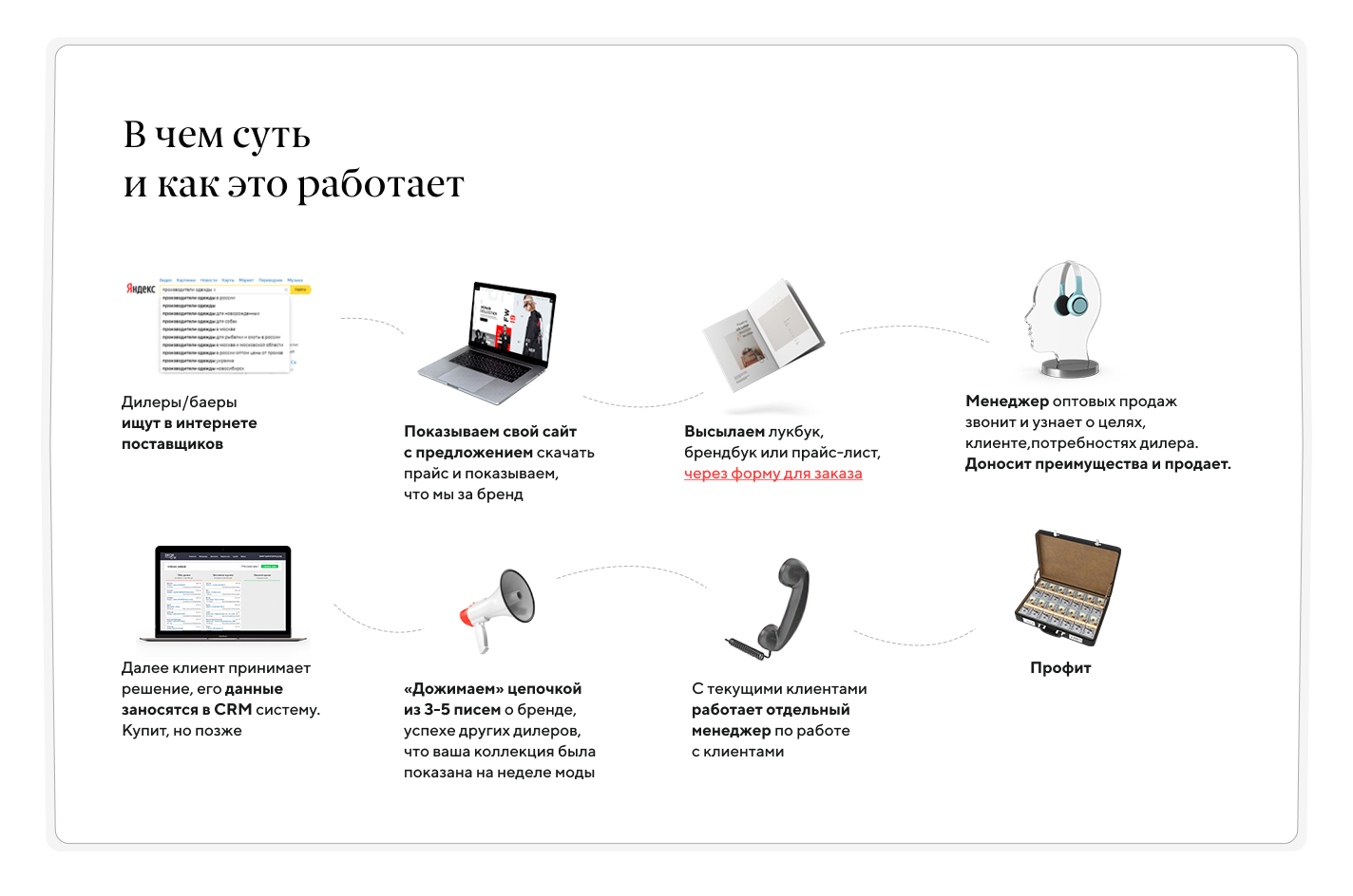 Как открыть интернет-магазин одежды с нуля: пошаговая инструкция