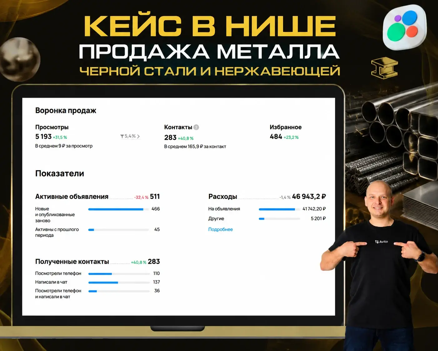 Статистика продвижения на Авито в нише продажи черного и нержавеющего металлопроката