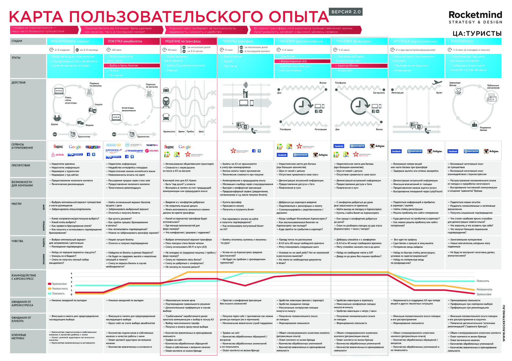 Карта cjm клиента