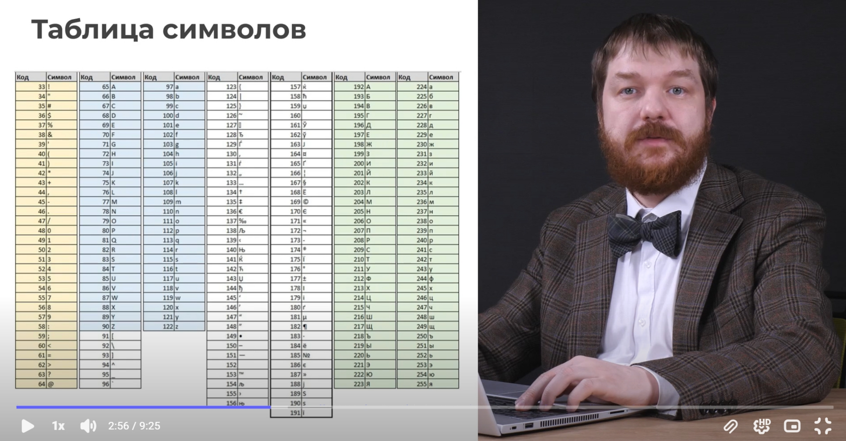 Таблица символов