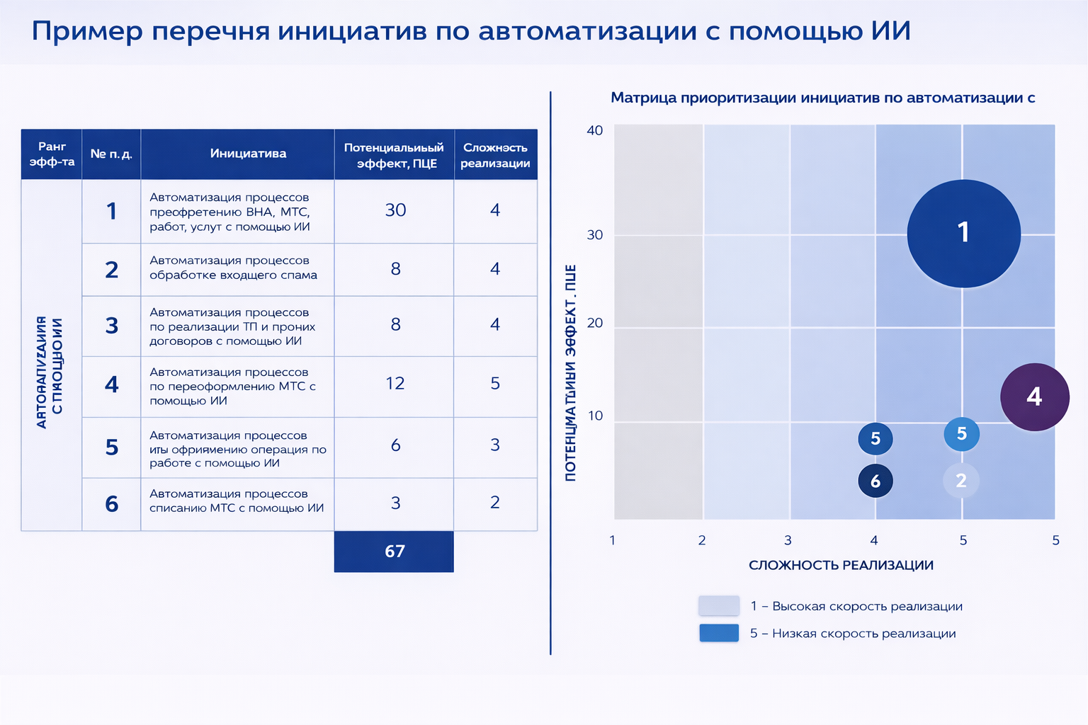 ИТ-архитектура