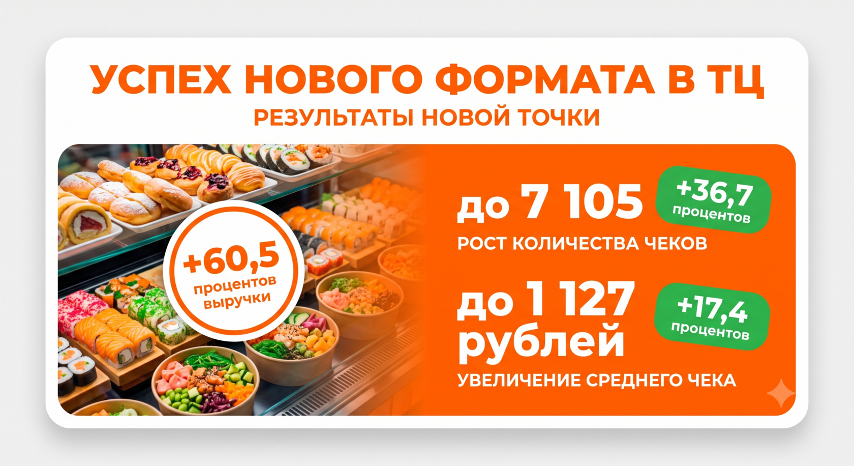 Рост выручки и среднего чека в новом формате MYBOX