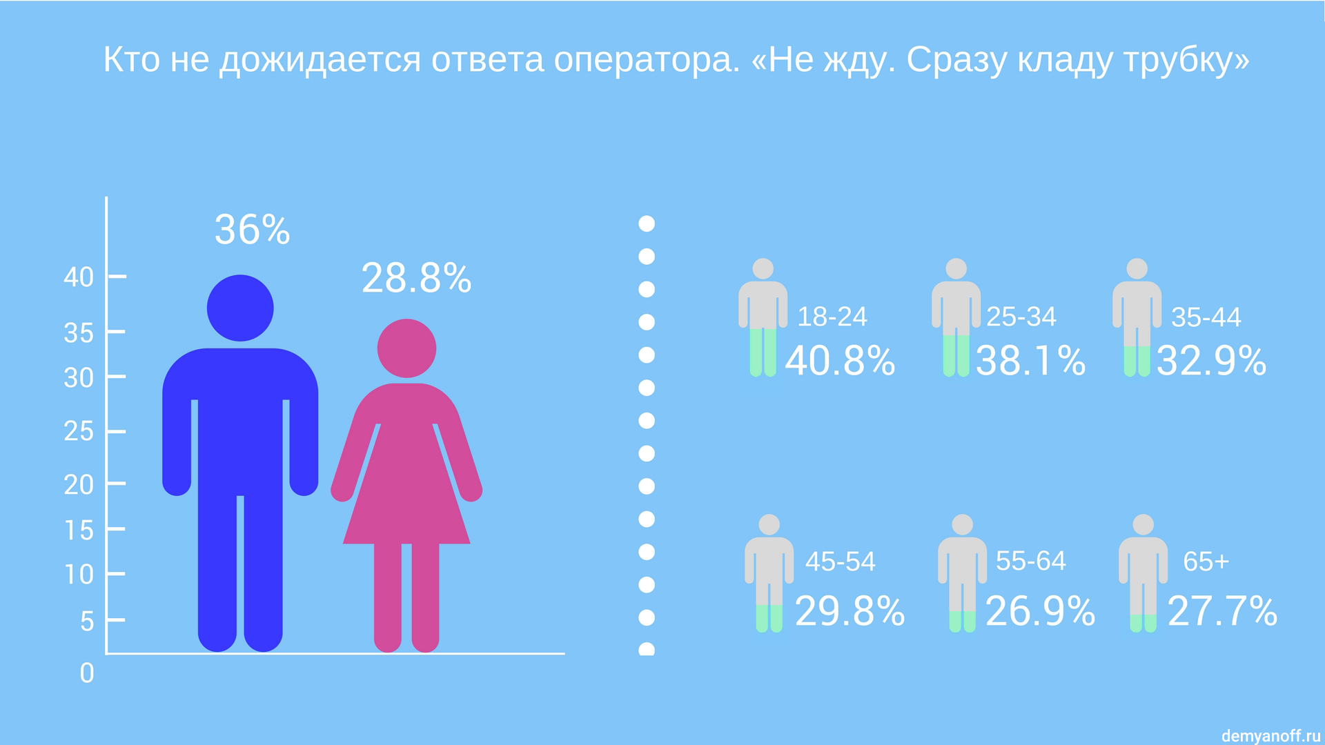 Голосовое приветствие для атс рейтинг провайдеров