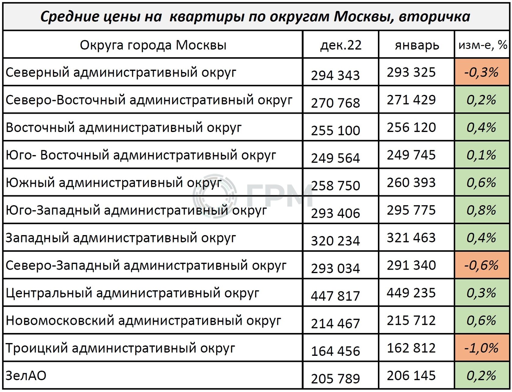 Стоимость Вторичного Жилья В Череповце