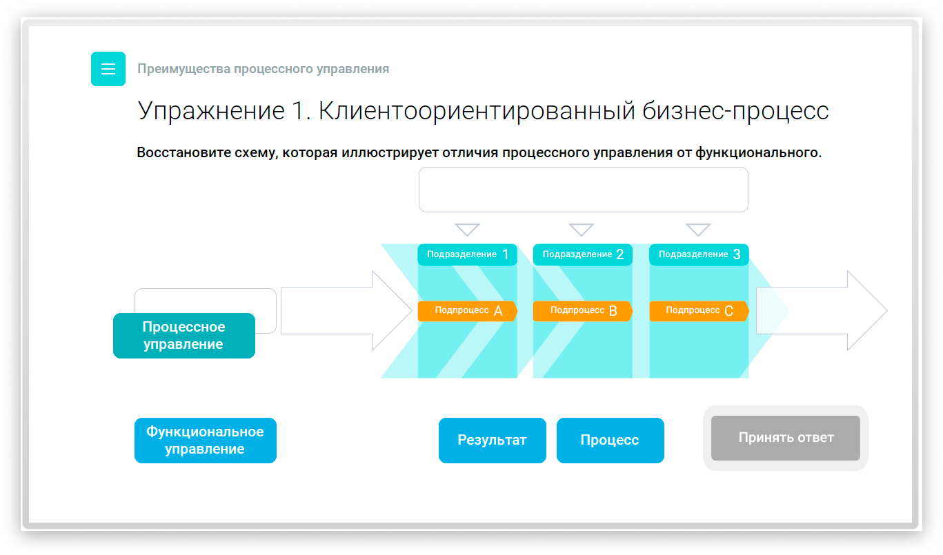 Сибур руководство функции