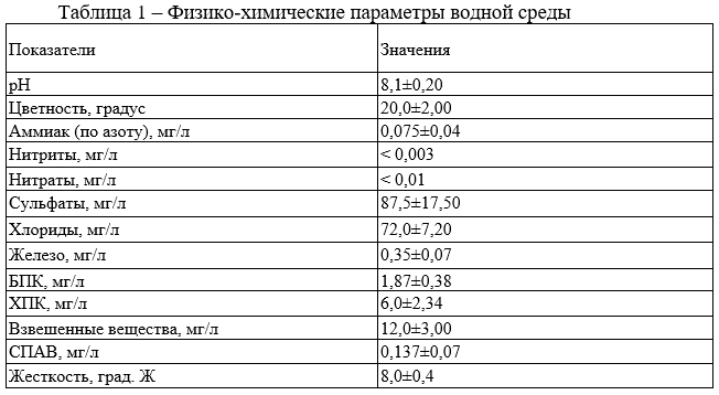Физико-химические параметры водной среды