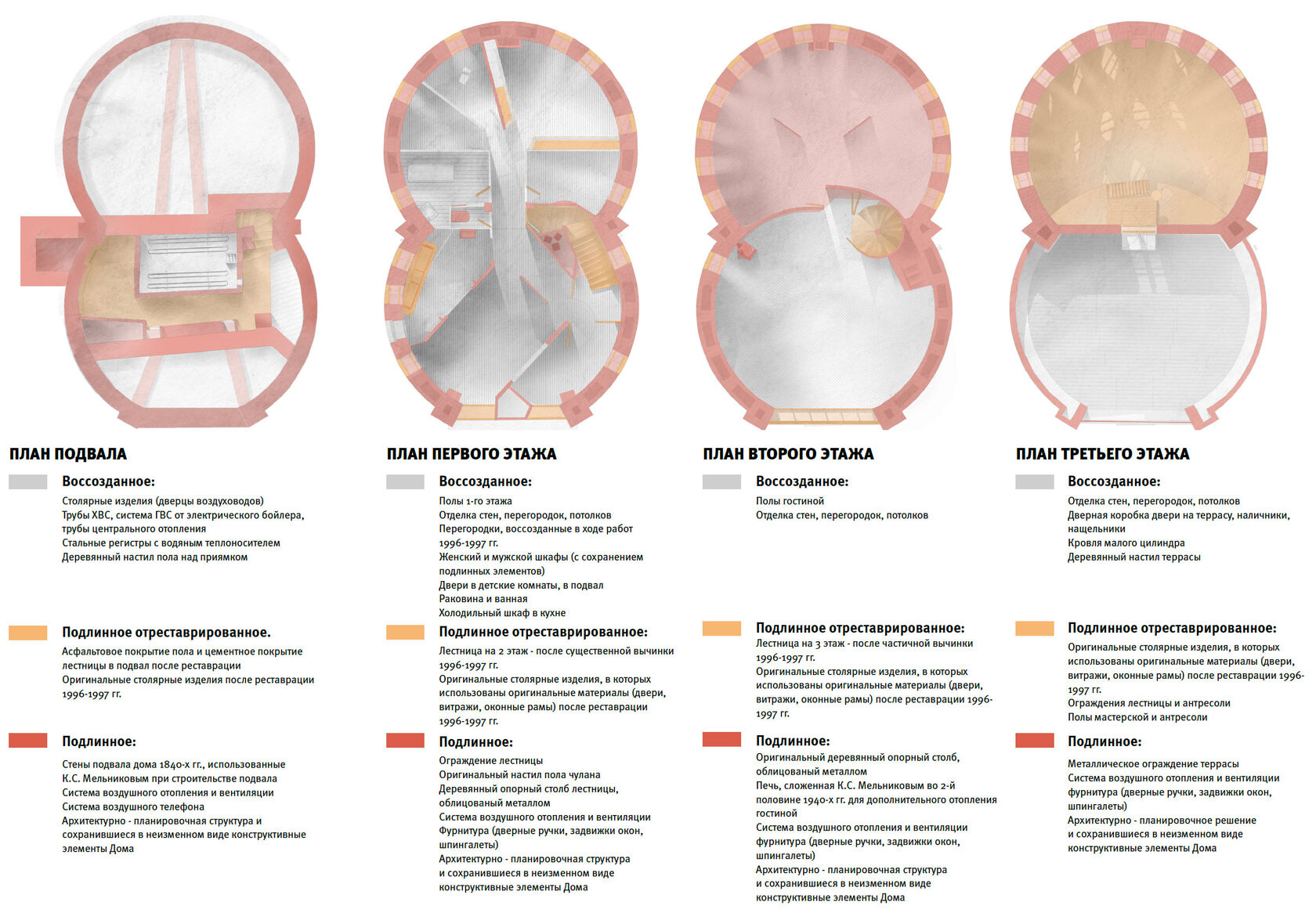 Дом Мельникова Реставрация