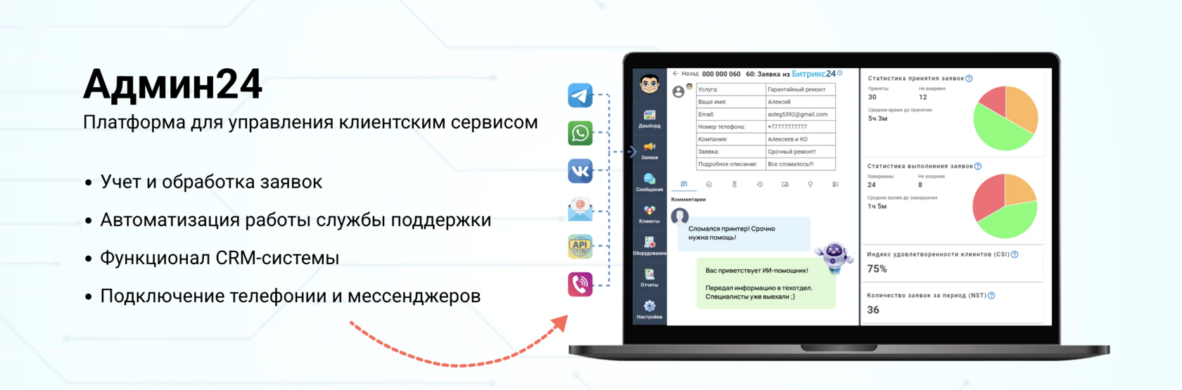 Методы оценки фидбека