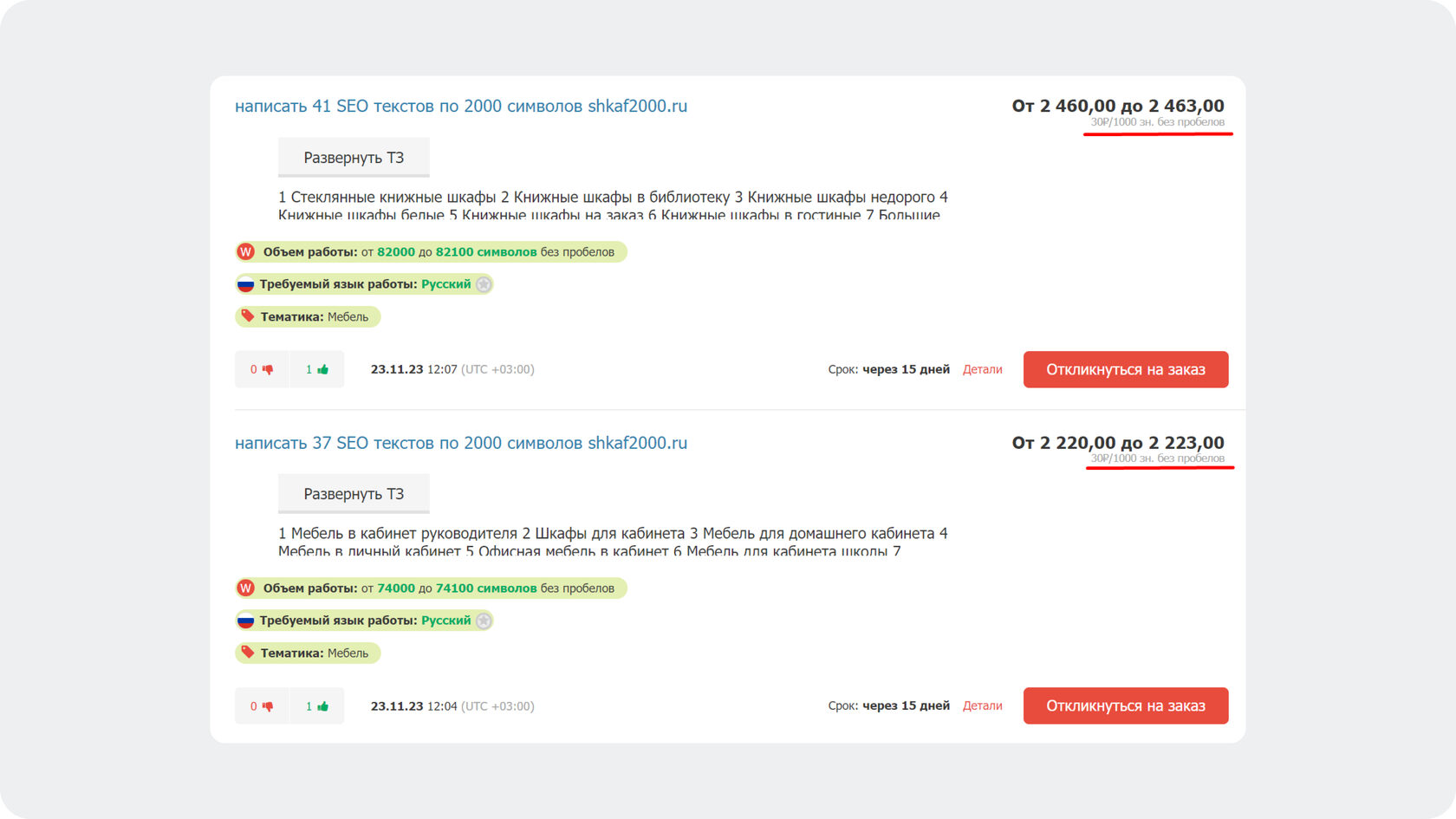 SEO-копирайтер: кто это такой, зачем нужен и что делает, обязанности ...