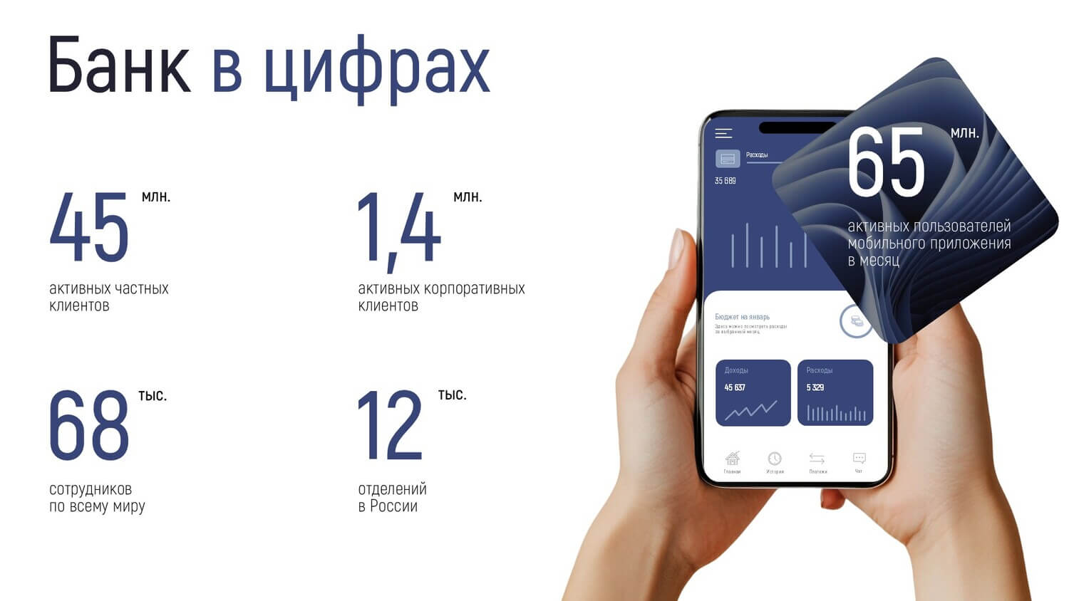 Банковская презентация — пример слайда