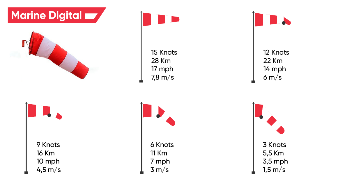 Is It Breezy? Is It Windy? The Difference Explained