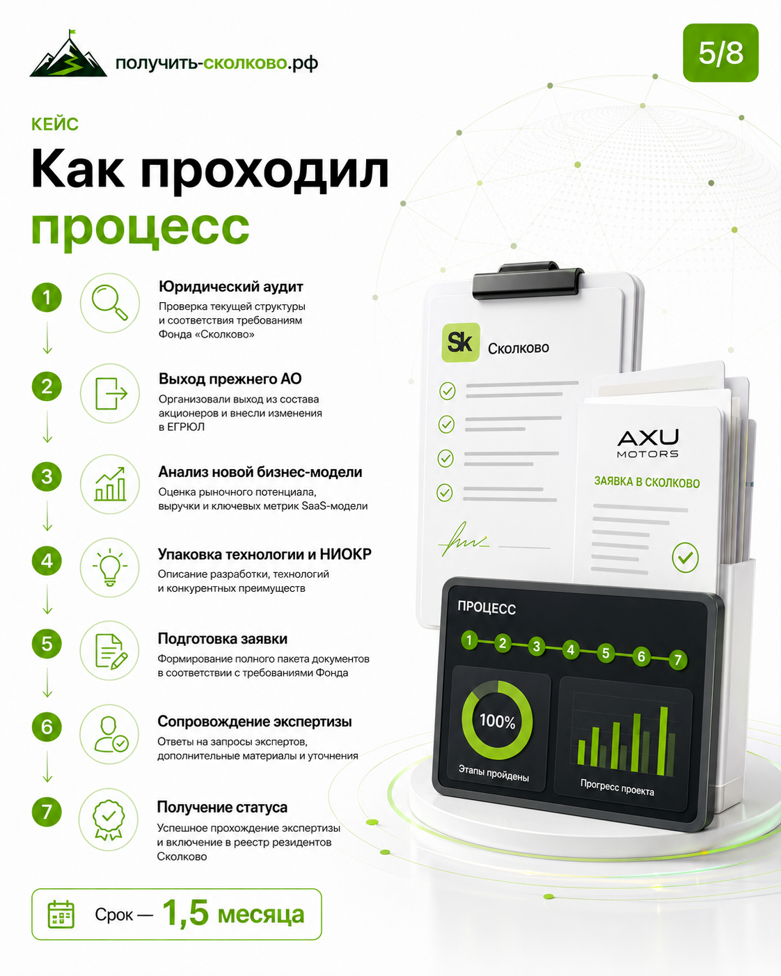 Материал AXU Motors для кейса о статусе Сколково