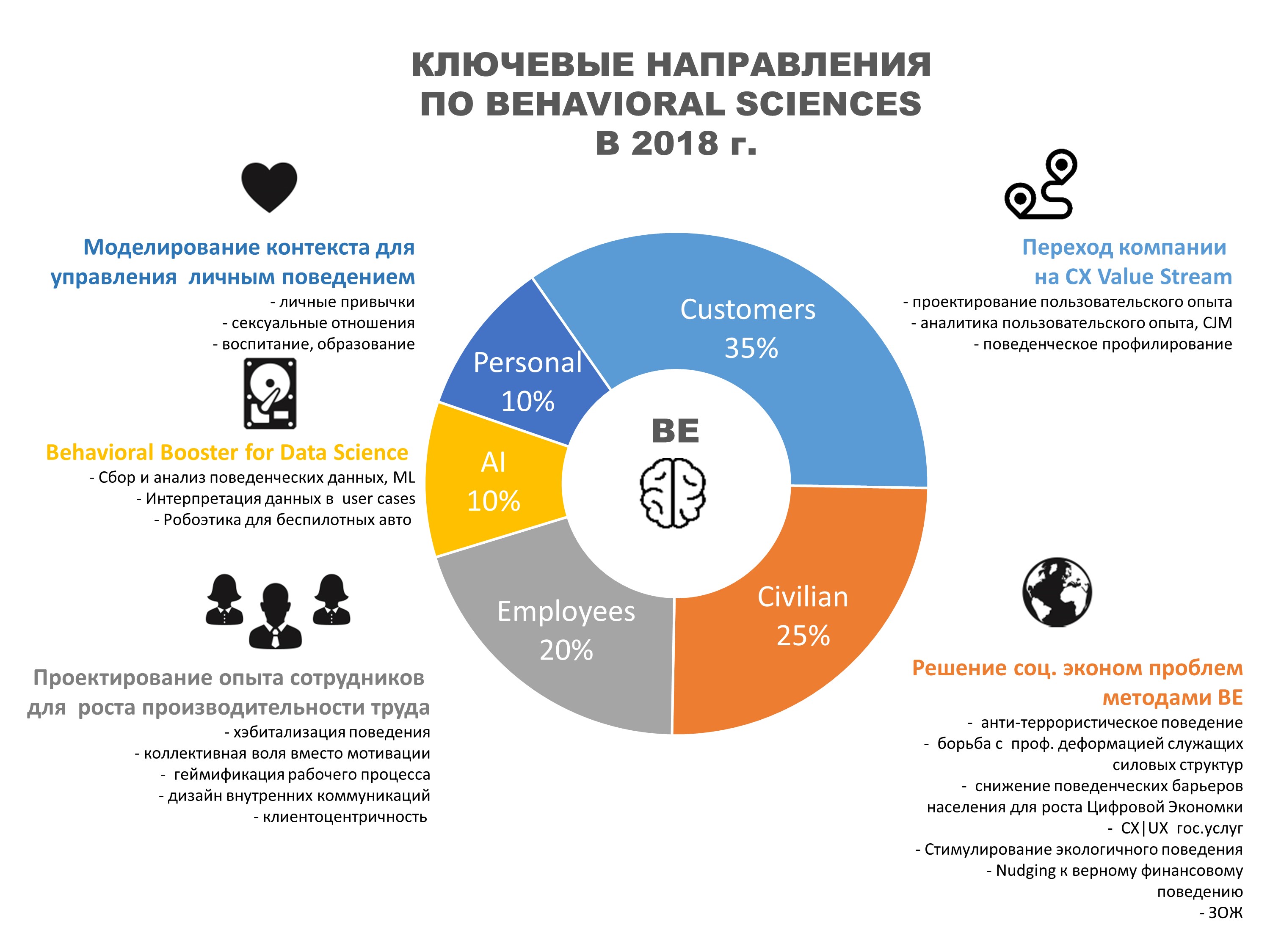 11 примеров российских и зарубежных дизайн-систем на 2023 год: с исходниками в Figma и GitHub