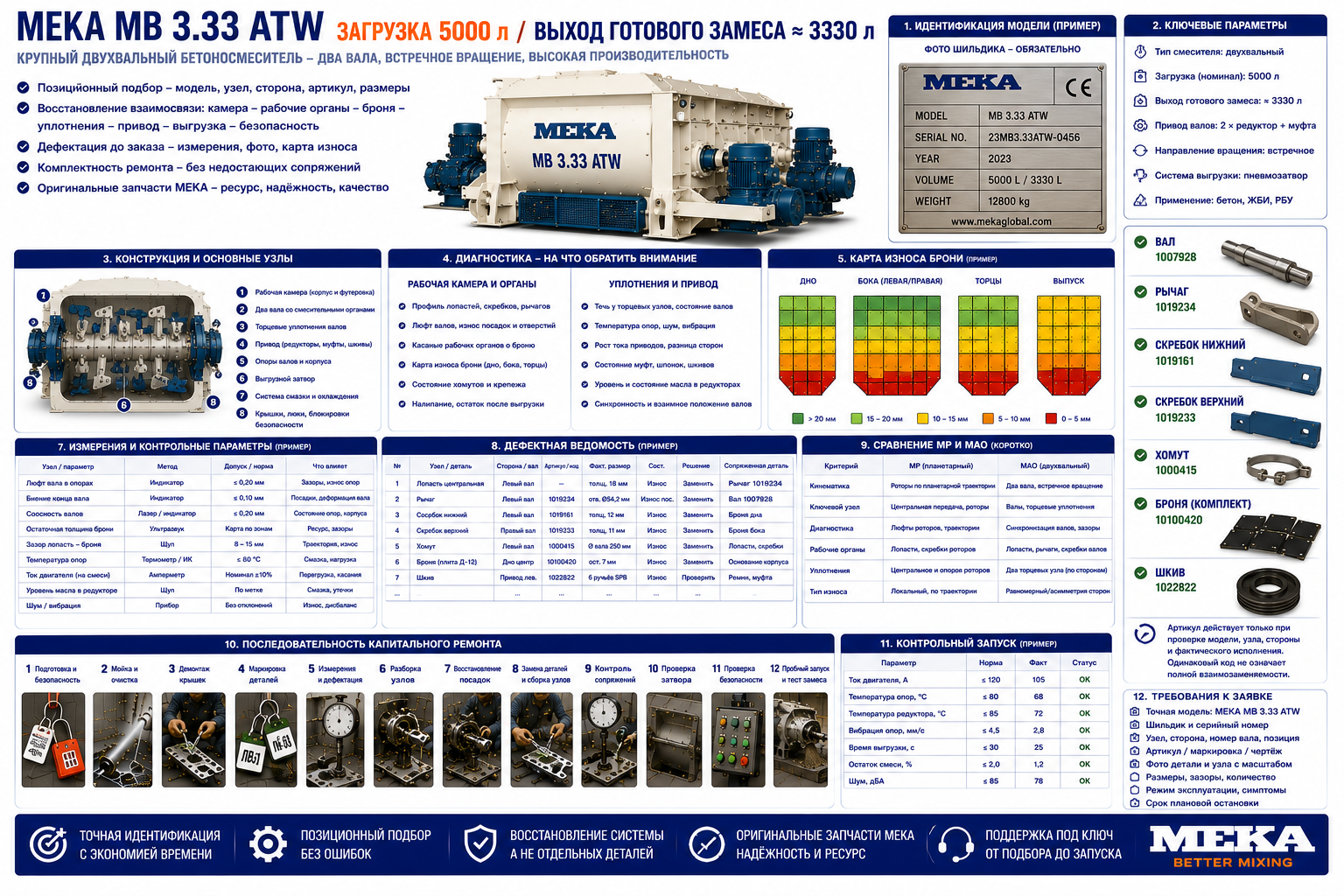 Запчасти MEKA MB 3.33 ATW: подбор по узлу и артикулу