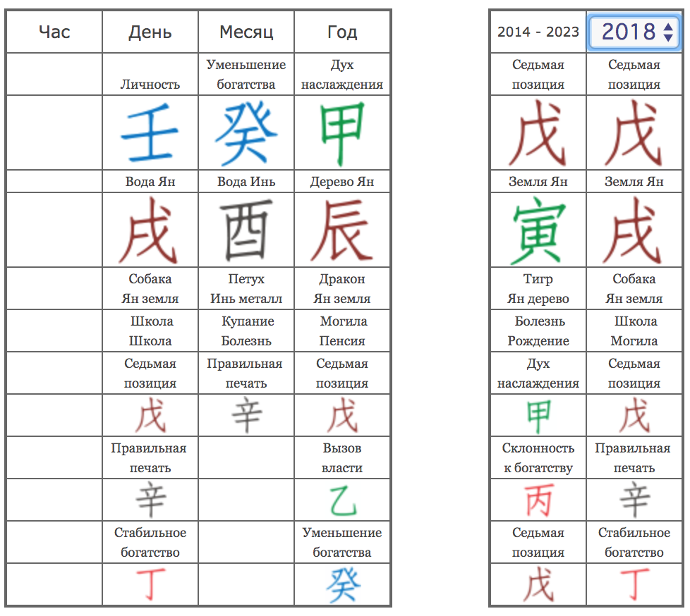 Карта ба цзы с расшифровкой бесплатно онлайн по дате рождения