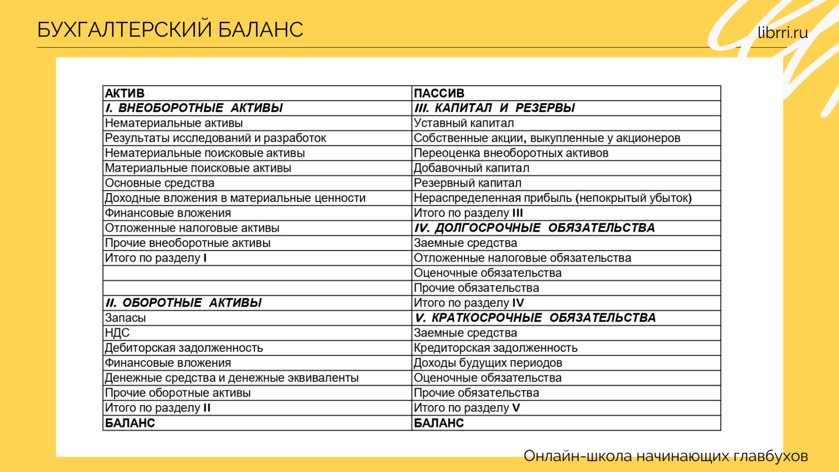 Почему актив равен пассиву