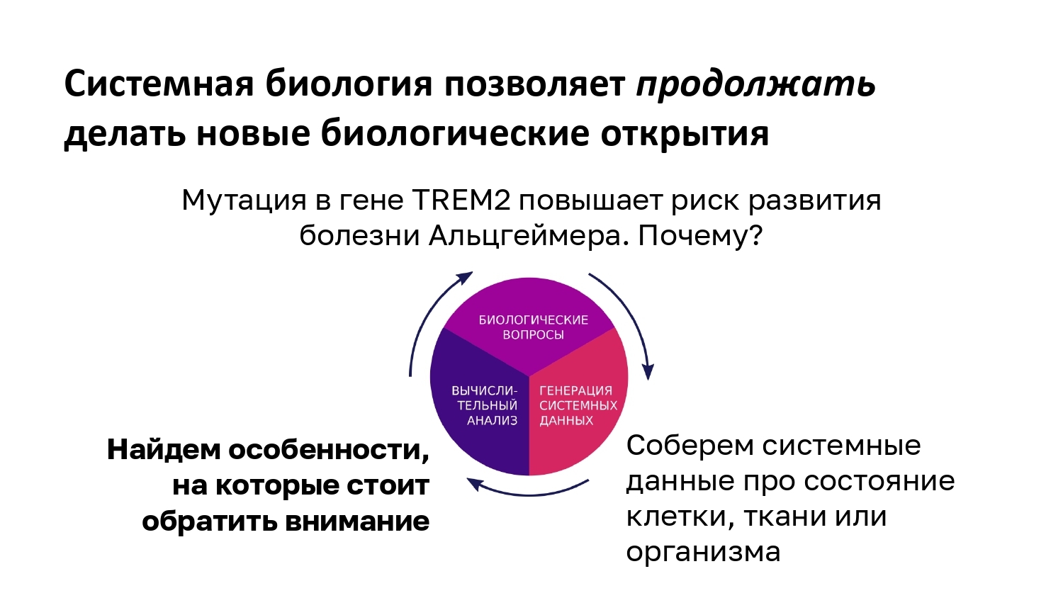 Вычислительные методы для системной биологии