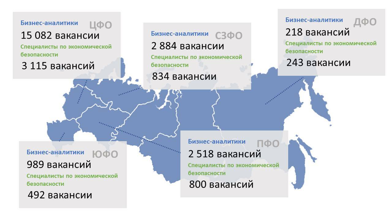 Бизнес-аналитика и экономическая безопасность на рынке труда: анализ трендов