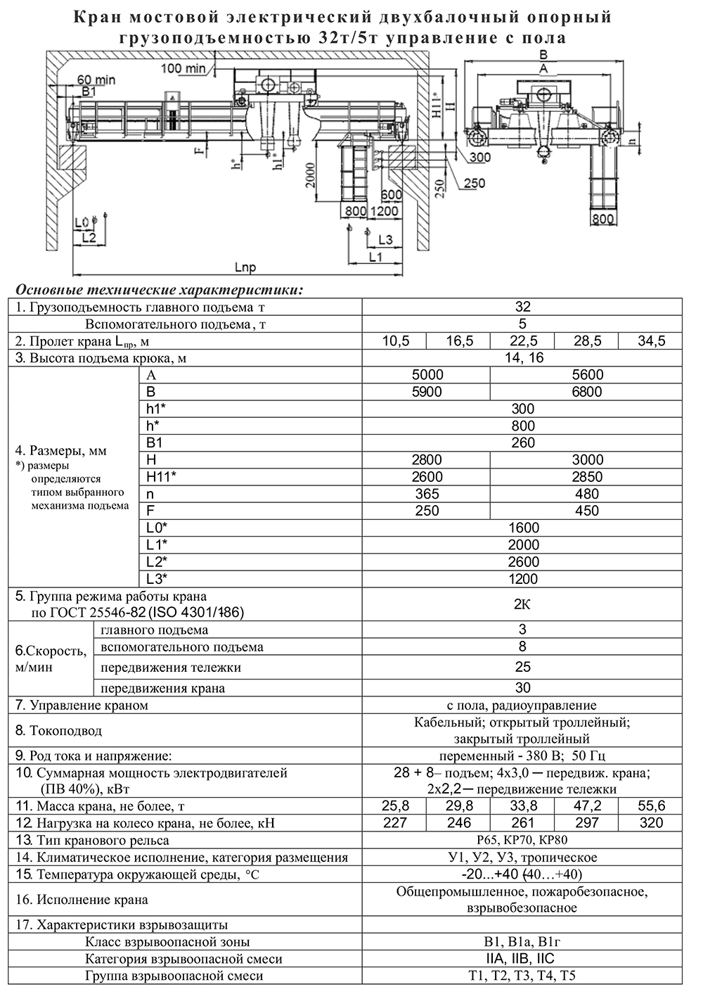 Кран мостовой двухбалочный 32 тонны