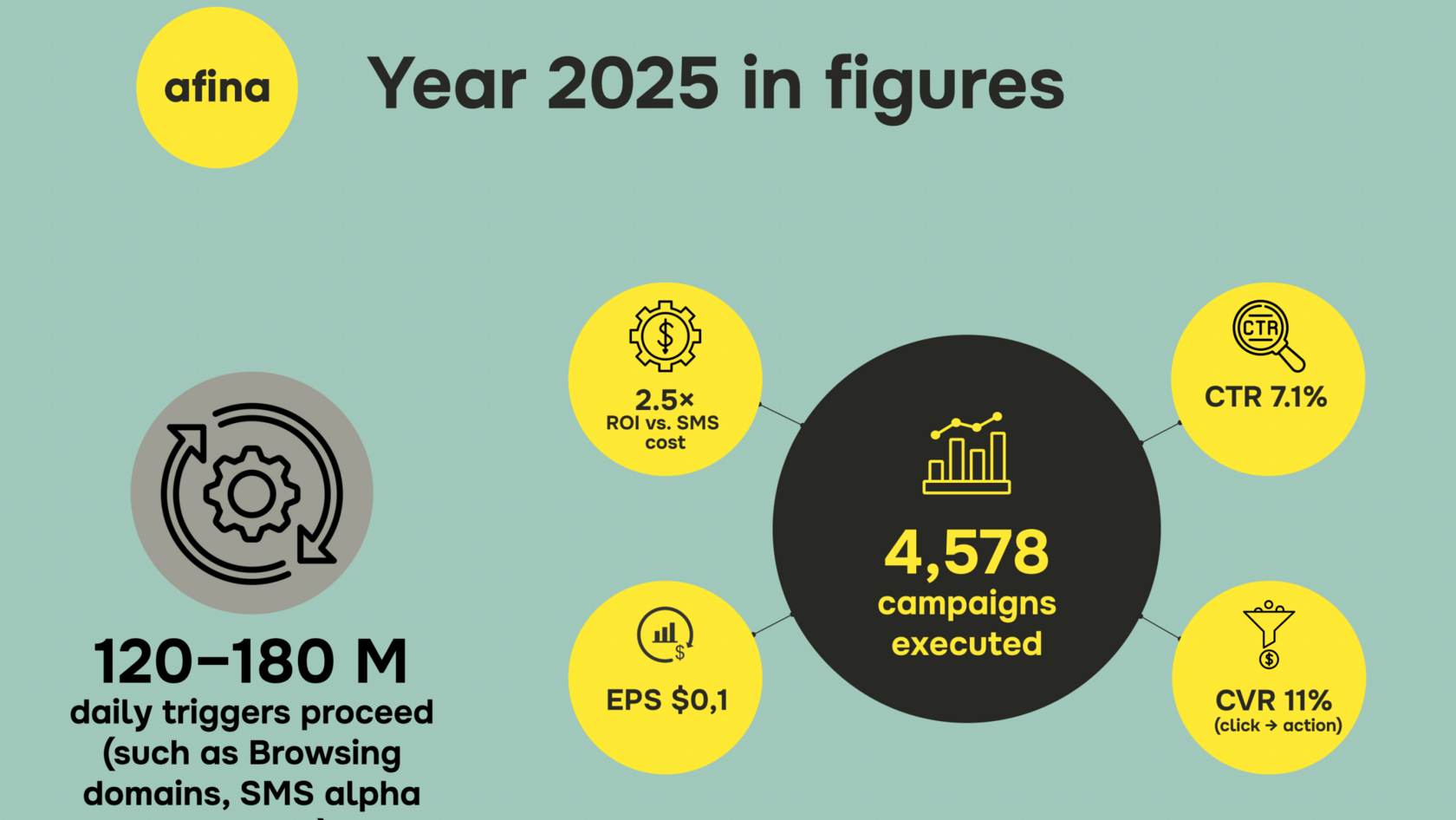 Results of 2025 – Pillars of AI flow