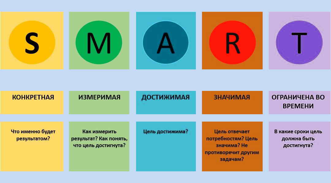 Презентация smart цели