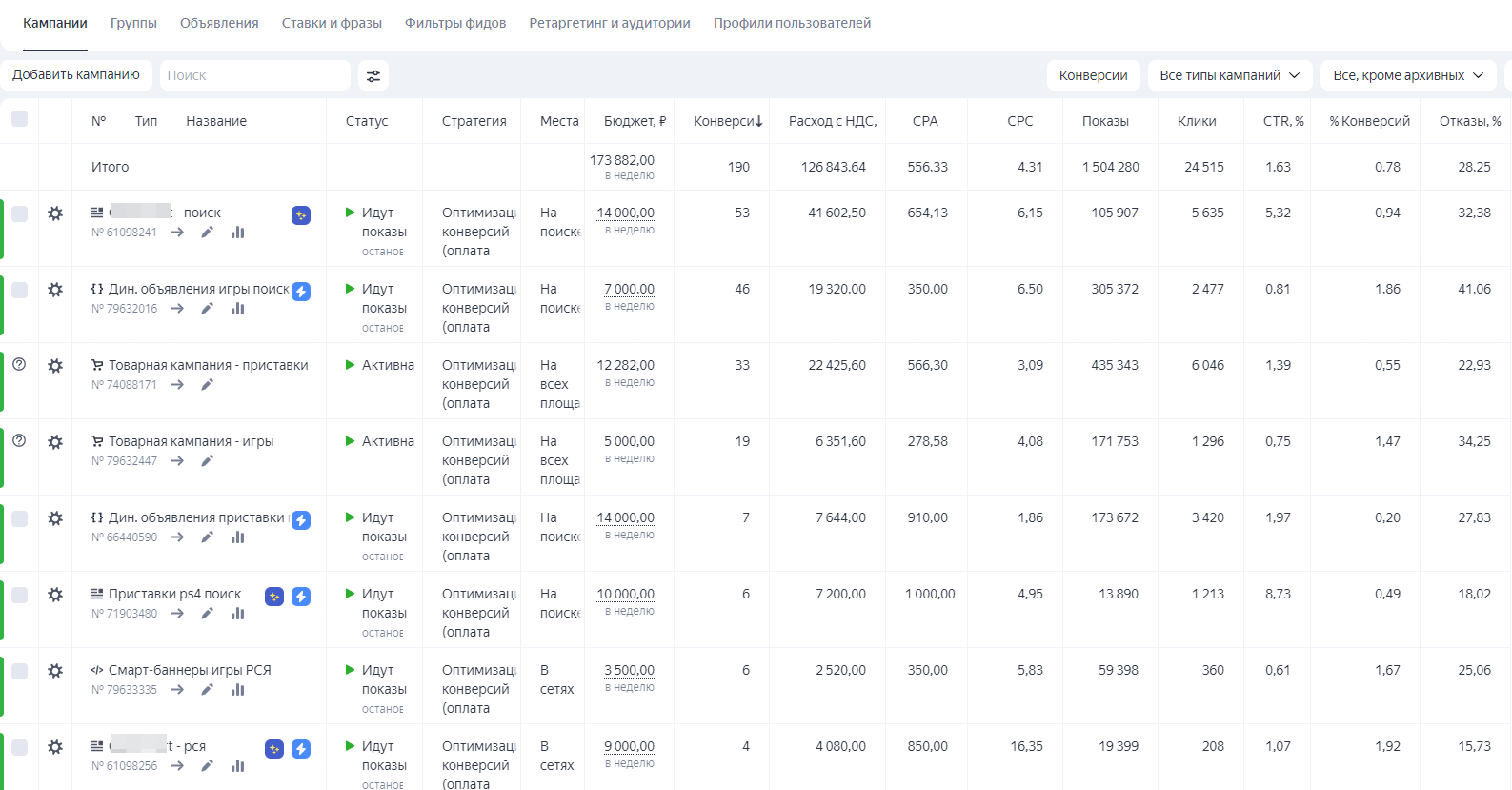 Продажа игр и приставок с помощью Яндекс директ