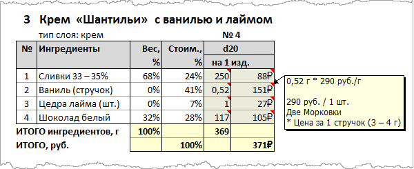 Калькулятор Себестоимости Торта