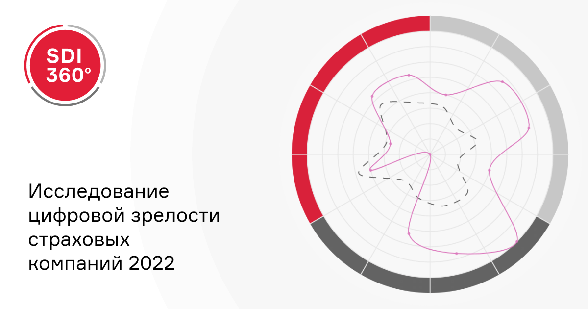 Компания 2022