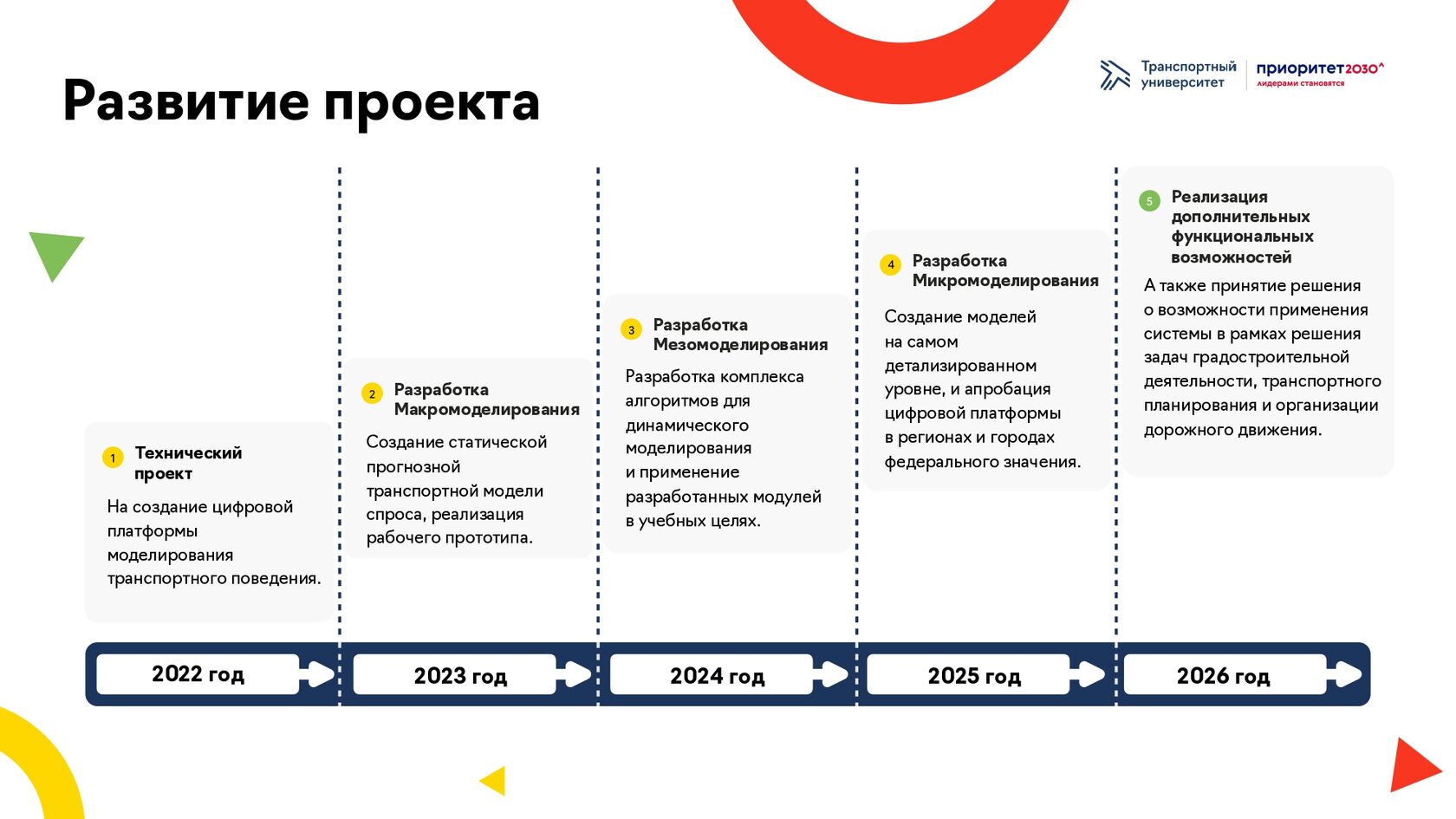 Дорожная карта приоритет 2030