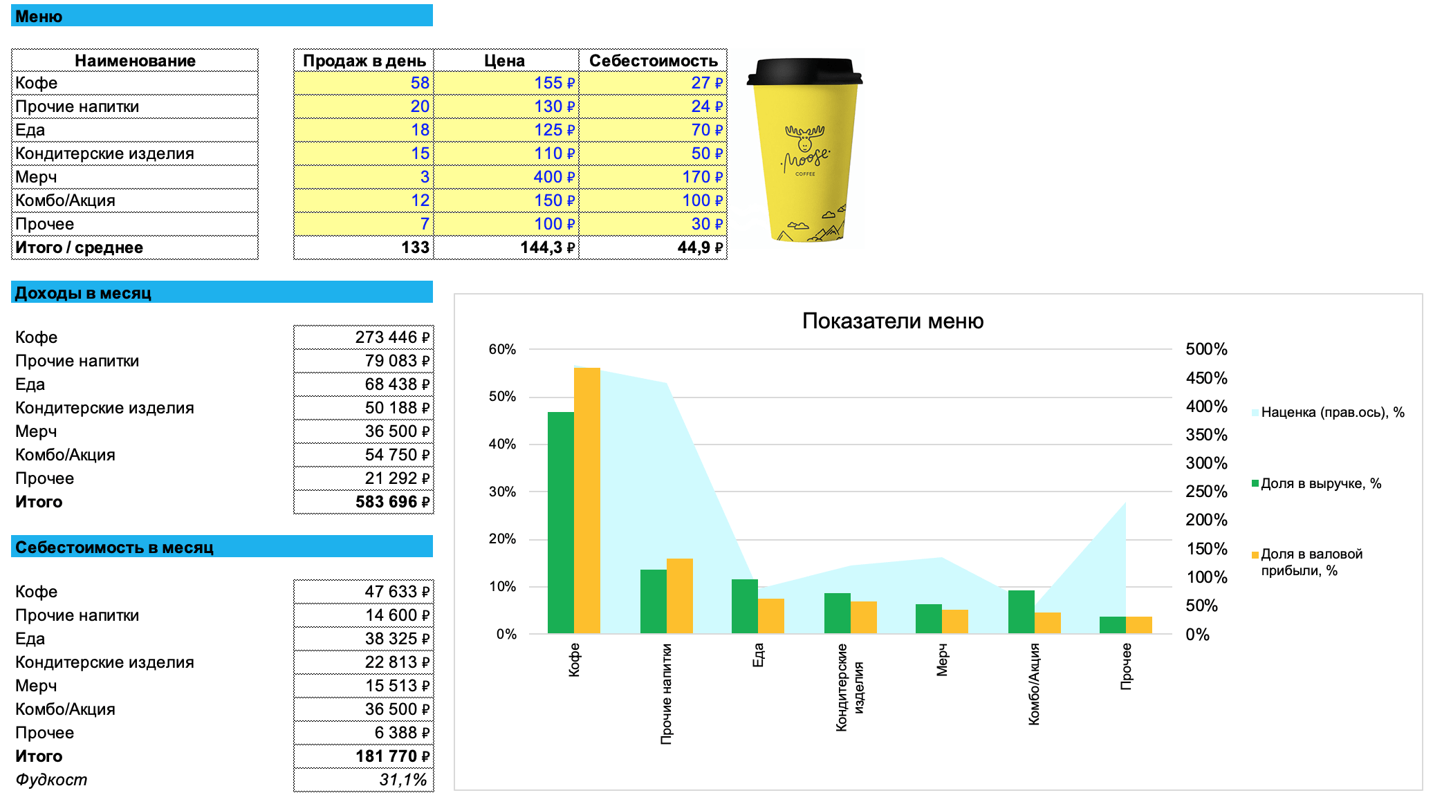 Построение финансовой модели в excel пошаговое выполнение