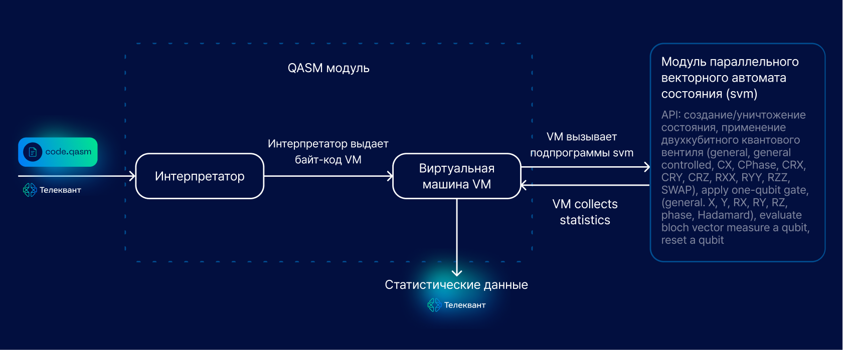 Телеквант