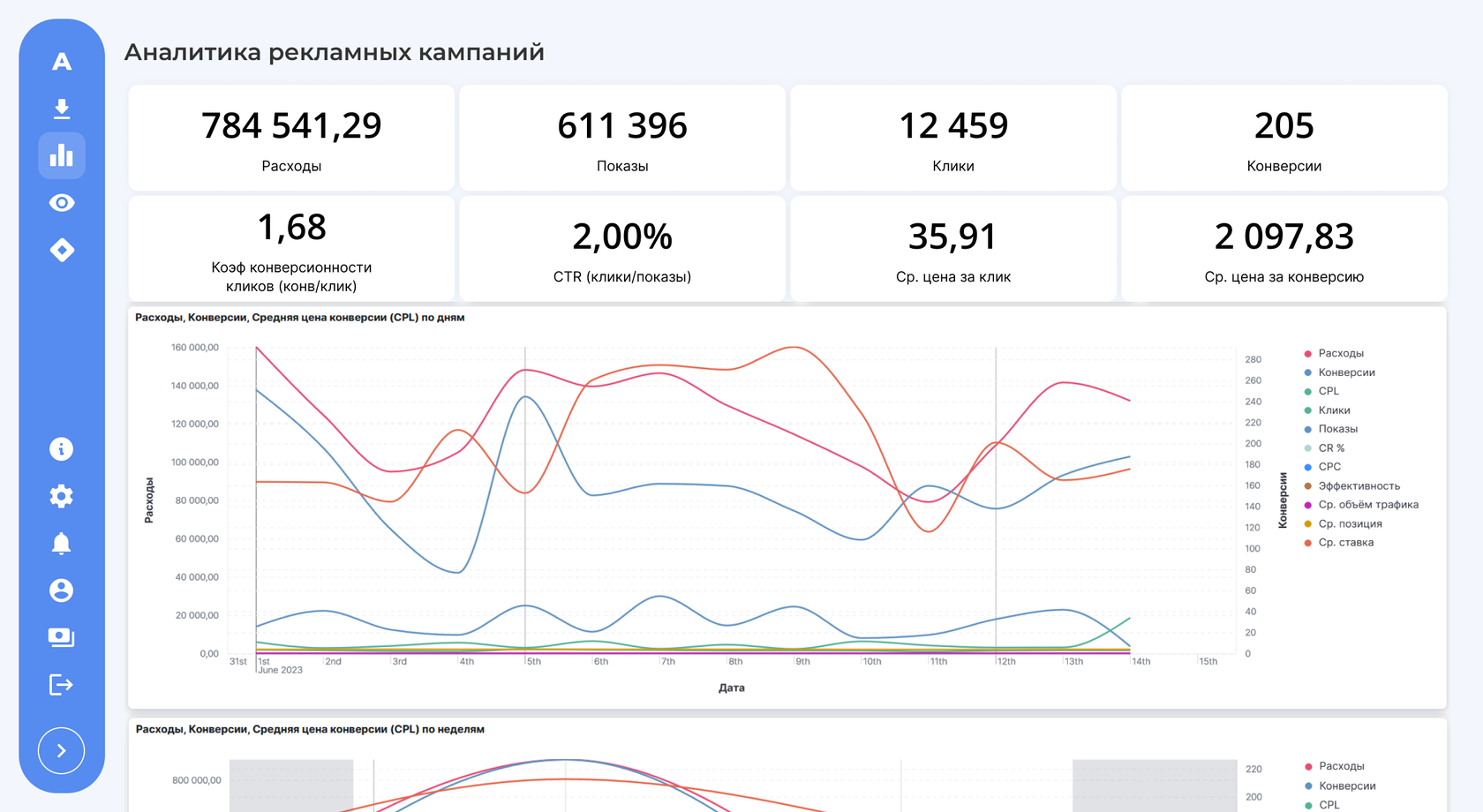 Data Driven – этапы принятия решений на основе данных | Блог Андата