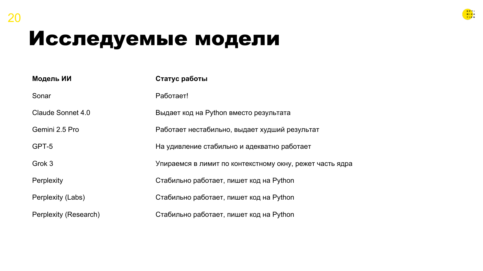 Исследуемые модели