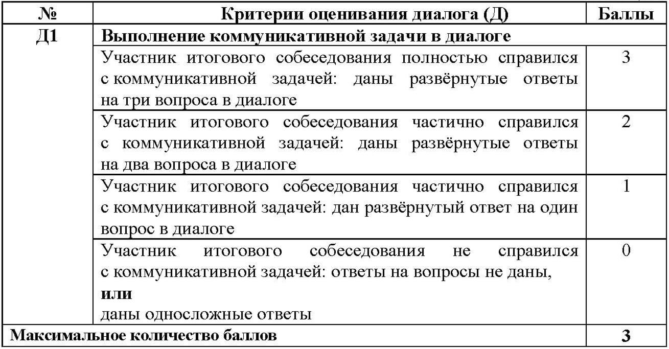 Критерии оценивания диалога на итоговом собеседовании