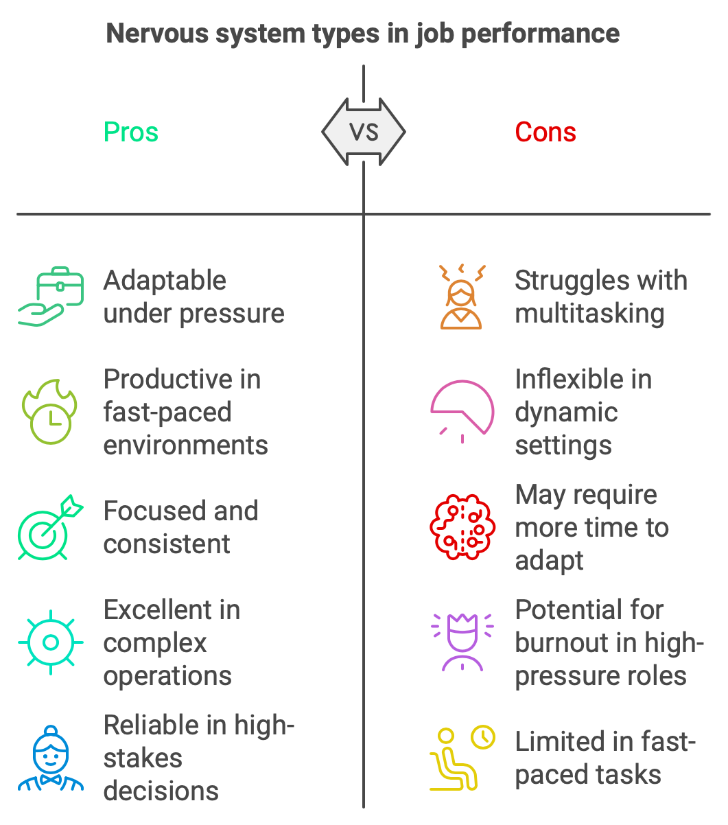 Nervious system types for deciding if the candidate is good for the role