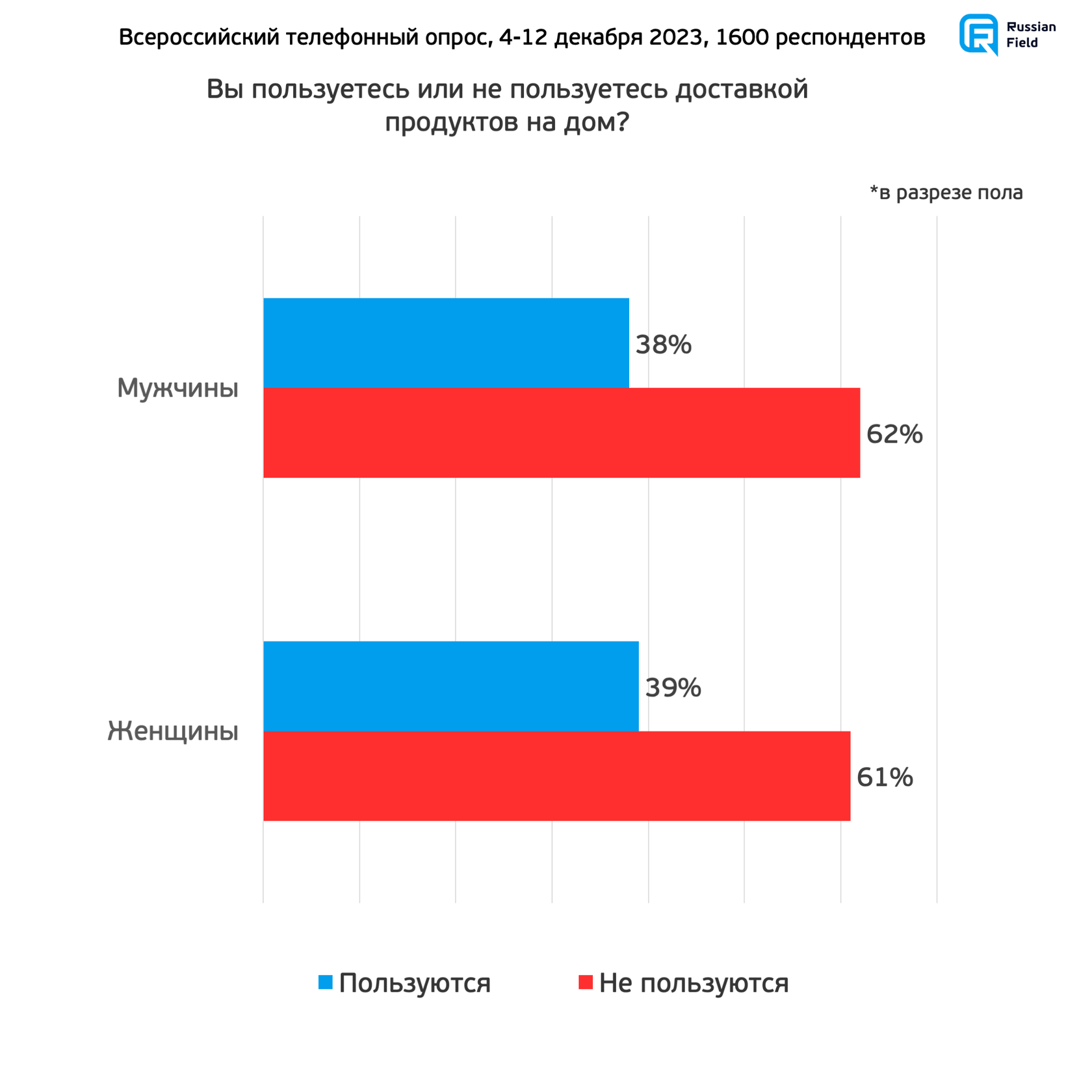 Образ настоящего. 2 волна (4-12 декабря 2023)