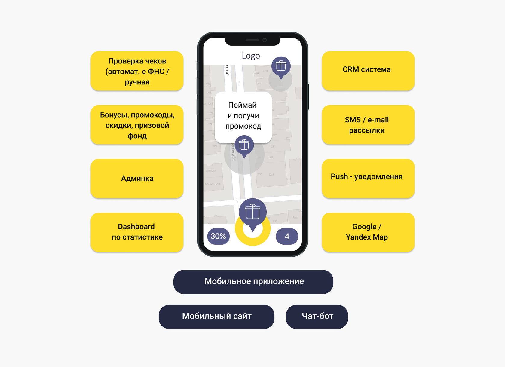 Пилотные проекты и Готовые платформы