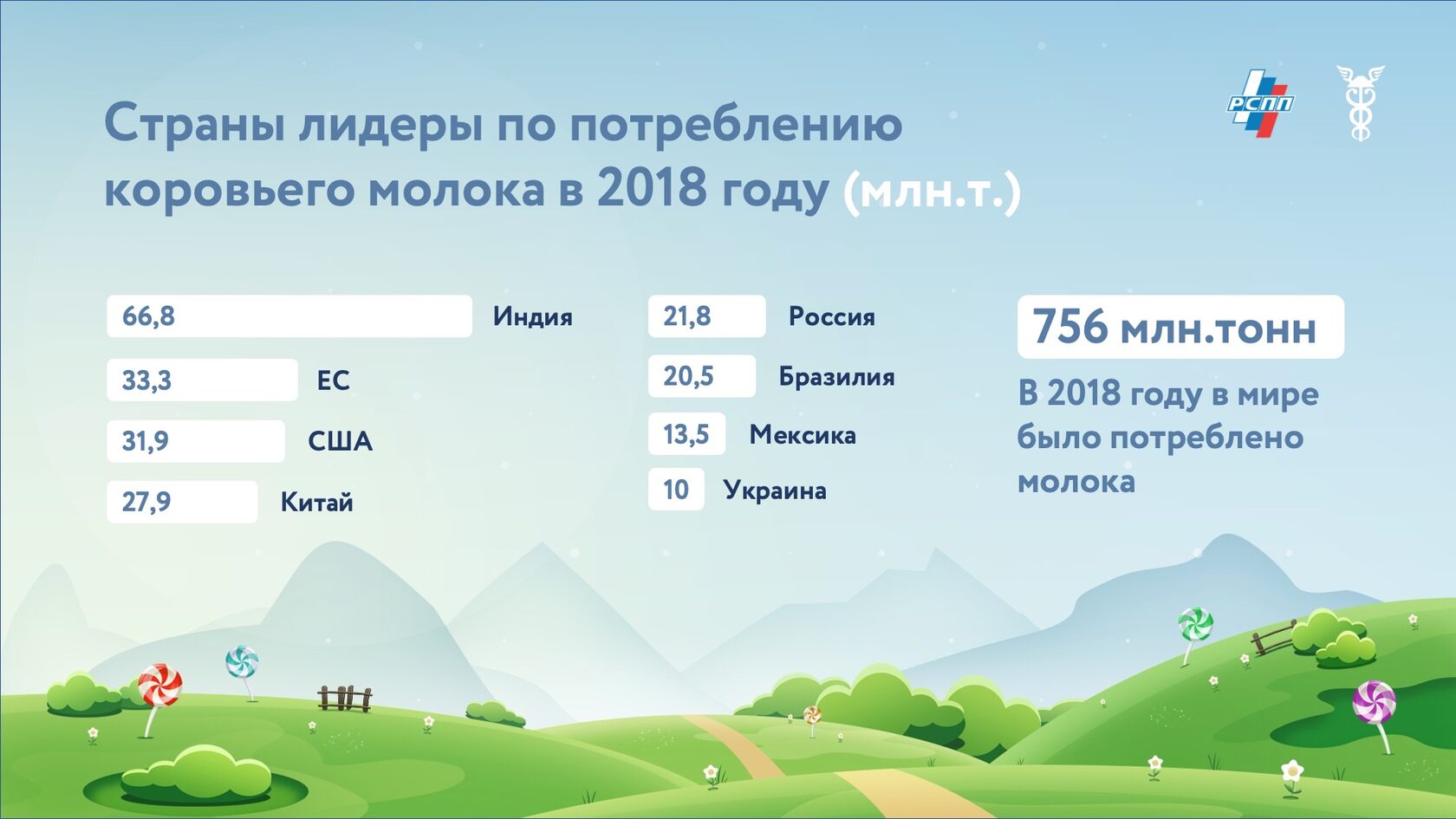 верстка презентации